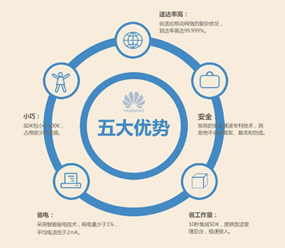 華為推送助力銀泰網(wǎng)掘金大數(shù)據(jù)營銷