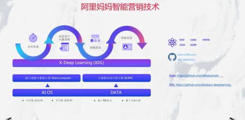 在消費(fèi)者決策不確定性下，用數(shù)據(jù)尋找“超級(jí)用戶”——阿里媽媽張雨于Morketing Summit 2019分享
