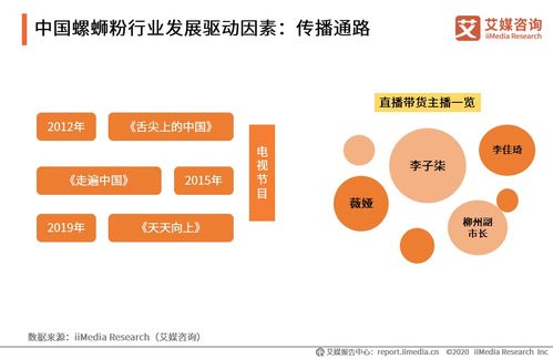 螺螄粉成新一代社交貨幣，百億‘嗦粉’生意究竟有多香——云計(jì)算技術(shù)的開發(fā)與銷售視角