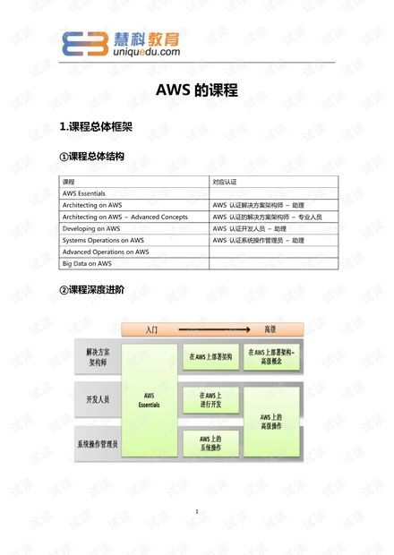 云計(jì)算 it技術(shù)下載資源 會員免費(fèi) csdn開發(fā)者文庫