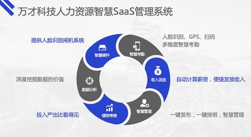 萬才科技 以靈活用工智慧管理SaaS產(chǎn)品，賦能企業(yè)降本增效