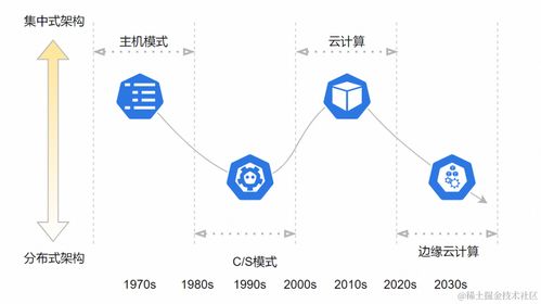 見微知著 從企業(yè)售后技術(shù)支持看云計(jì)算的發(fā)展與演進(jìn)