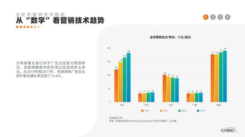2019年?duì)I銷技術(shù)趨勢報(bào)告 云計(jì)算技術(shù)的開發(fā)與銷售