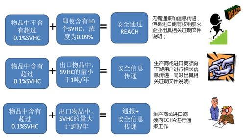 出口歐盟必備 口罩等防護產(chǎn)品除了CE認證，還需關(guān)注MDD/MDR合規(guī)